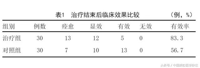 光动力治疗后出现脓包是什么情况,光动力治疗后脓包痘几天恢复