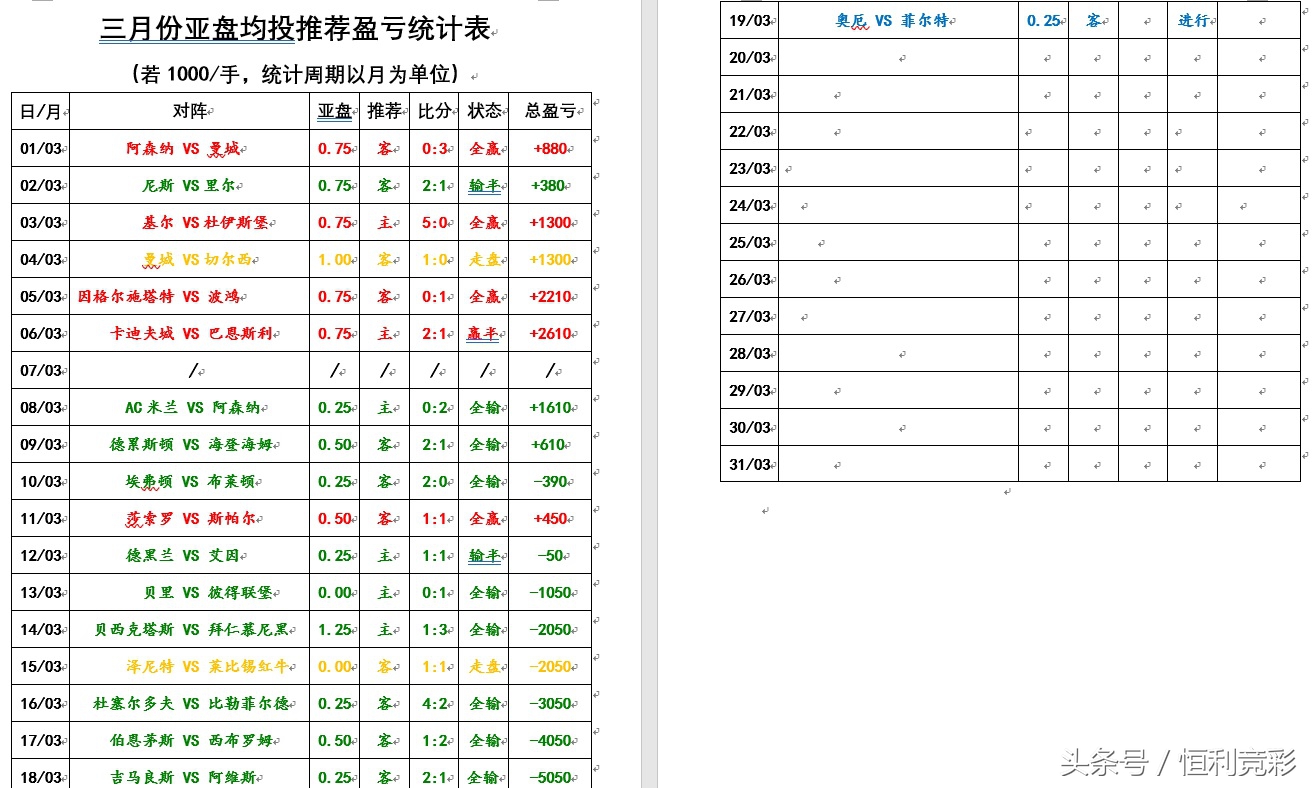 菲尔特降级,柏林赫塔vs菲尔特