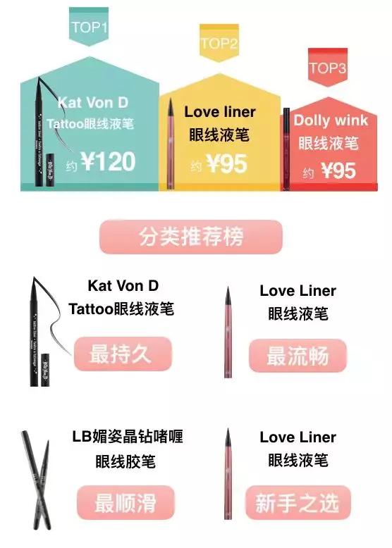 好用的大牌眼线笔测评,哭成泪人也不花妆的眼线笔