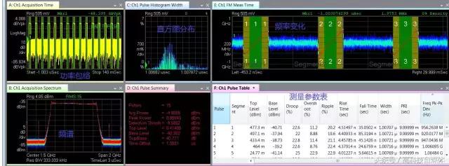 示波器射频测试方法,示波器探头测射频