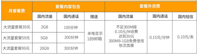 三大运营商手机资费标准,三大运营商套餐资费一览表