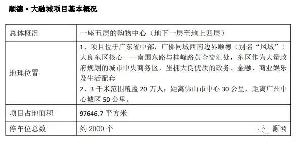 顺德大良大融城春节,大融城大良购物