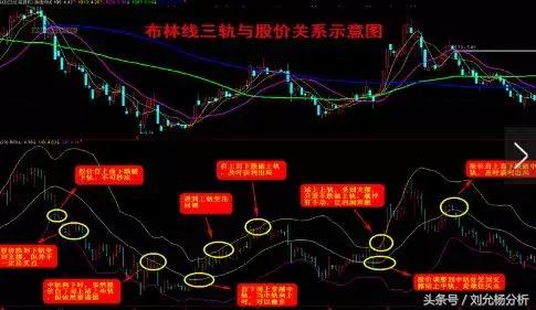 老股民独创选股绝招,老股民的选股秘诀抓涨停
