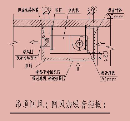 空调制冷有哪些知识,空调内机噪音大维修视频