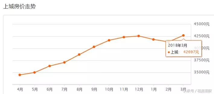 2035年杭州各区房价图,杭州2022年各区块新房房价