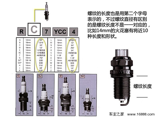 110火花塞和125火花塞有什么区别,火花塞知识介绍与更换要点