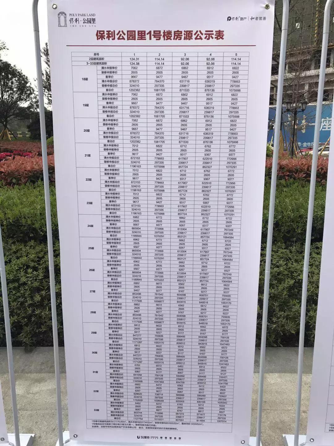 成都2019年保利摇号是什么盘,成都摇号楼盘推荐成华区