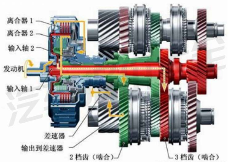 atcvt双离合哪款变速箱维修最便宜,cvt双离合at哪个好维修