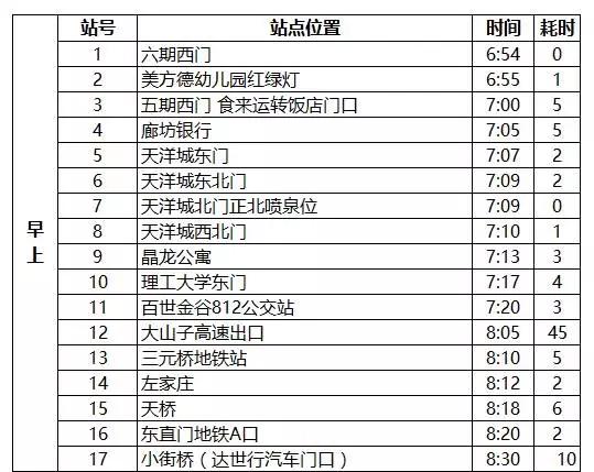 燕郊交通路线图,燕郊进京交通路线