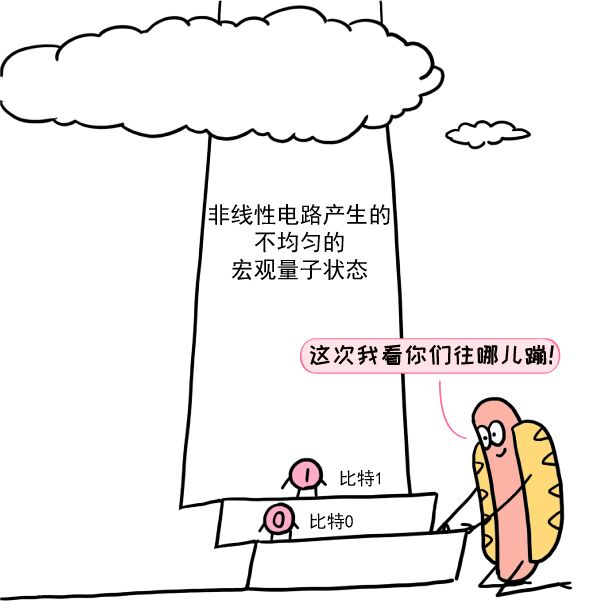 动动鼠标,超导量子处理器