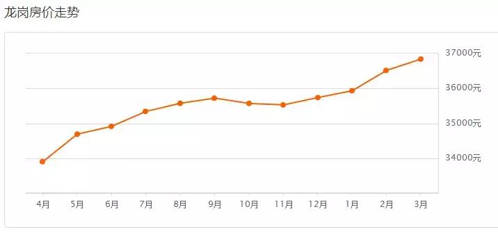 70城房价出炉深圳二手房价格回落,深圳跌70%楼盘