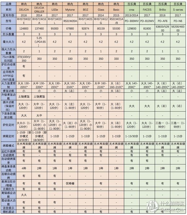 黑钢燃气灶推荐,燃气灶技术哪个品牌含金量最高