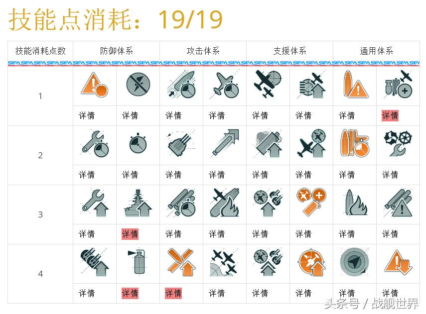 这艘战列舰有多厉害,美国认为的莫斯科号巡洋舰实力