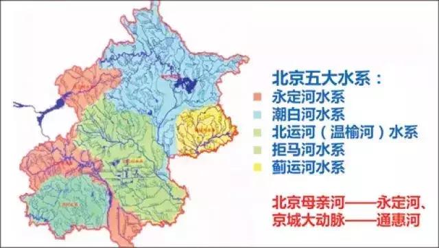 水映京城:千年古都水之梦