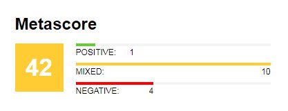 看了《环太平洋2》外媒评价，决定还是不抱任何希望