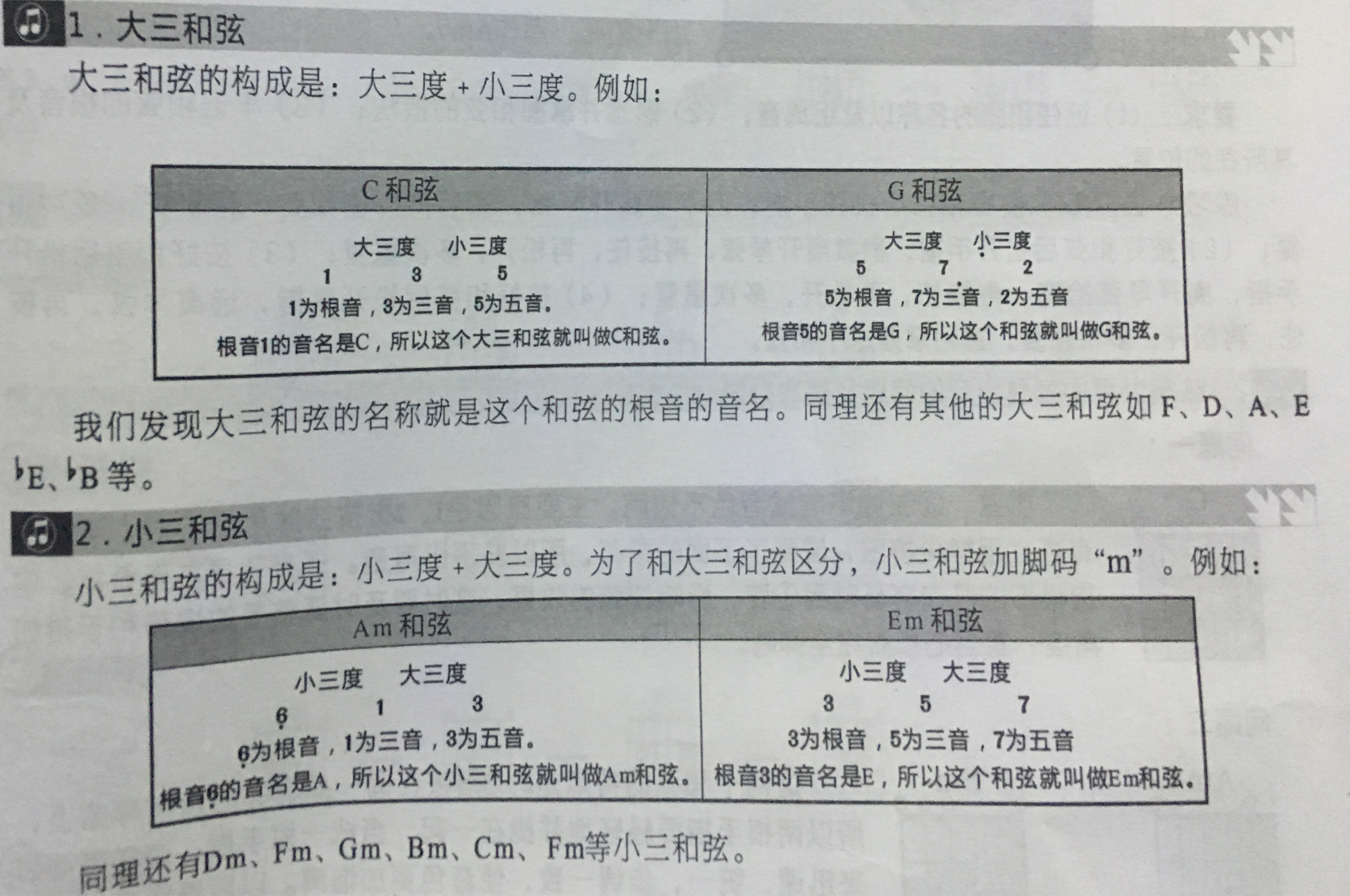 如何快速学会吉他和弦的指法,初学者学吉他都可以学会的歌