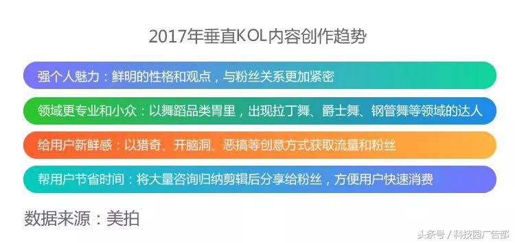 互联网营销2023,在线互联网营销赋能趋势