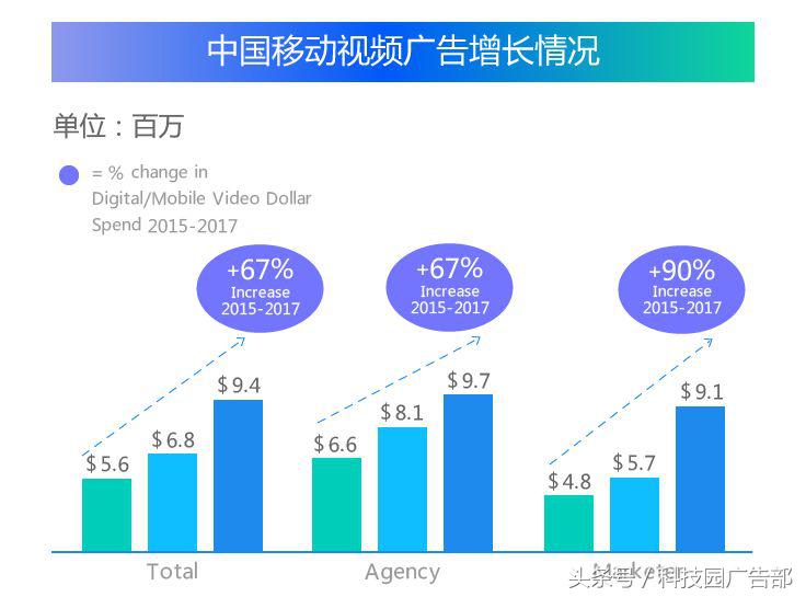 互联网营销2023,在线互联网营销赋能趋势