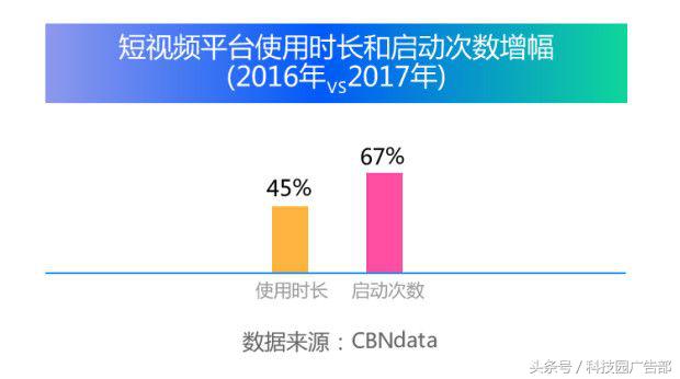 互联网营销2023,在线互联网营销赋能趋势