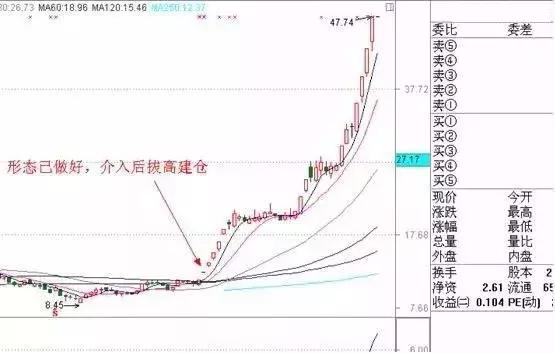炒股技巧大盘选股,炒股技巧短线操作