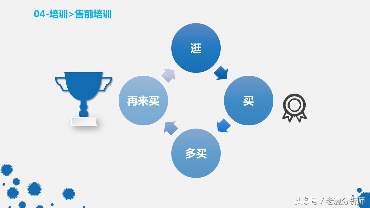 天猫客服培训ppt,天猫客服的技巧和话术ppt