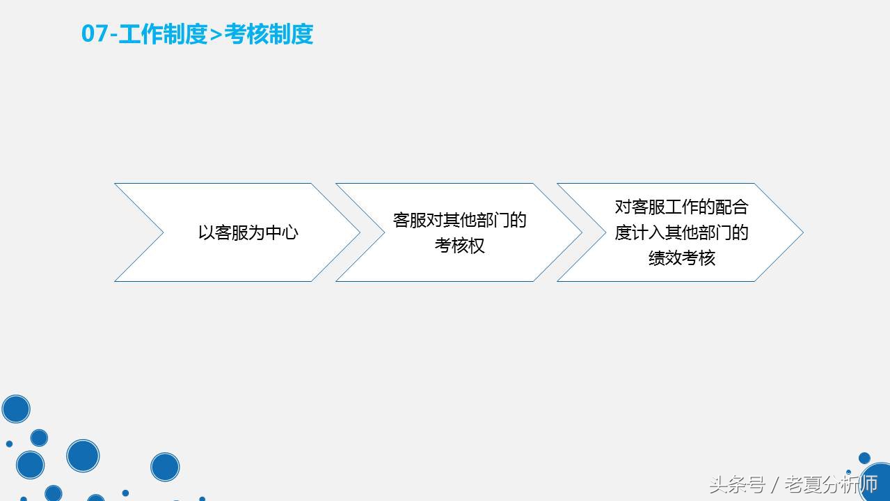 天猫客服培训ppt,天猫客服的技巧和话术ppt