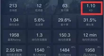 绝地求生kd一般水平是多少,绝地求生多少kd算厉害