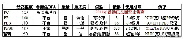 非常适合宝宝的一款奶瓶,1岁以上孩子适合用的大牌奶瓶