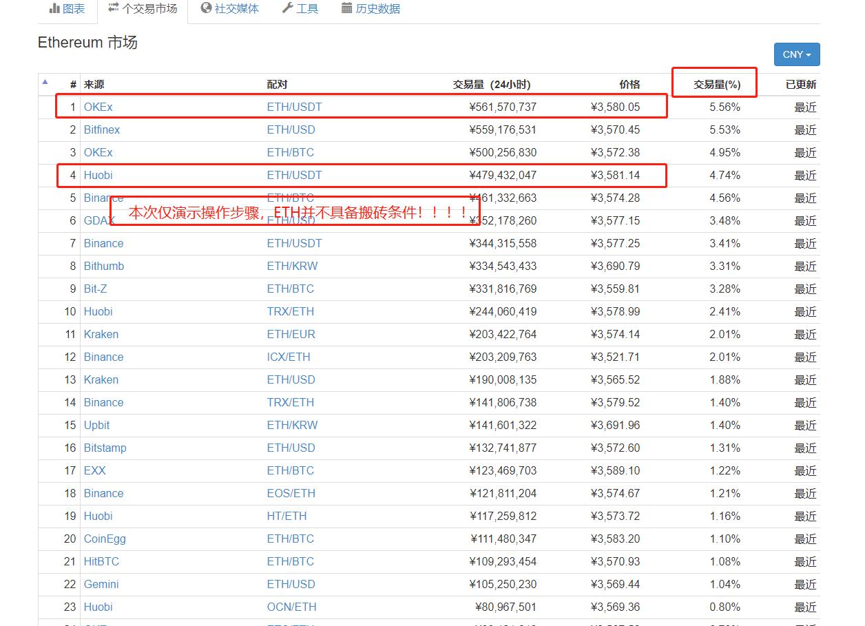 币圈搬砖,币圈搬砖怎么挣钱