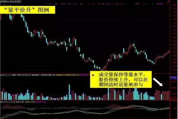 股票成交量图基础知识图解,学量价分析哪本书最好