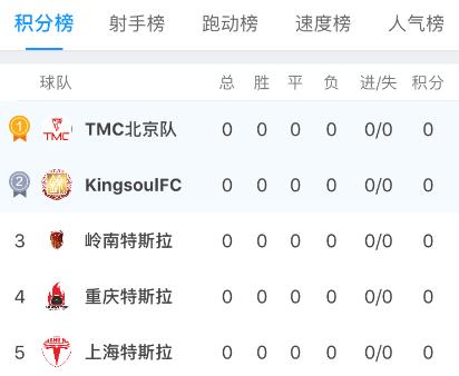 决战成都！特斯拉超级球场为你打造最顶级的足球赛事！