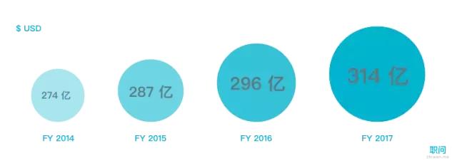 准备SLP的你,该重新认识下安永了