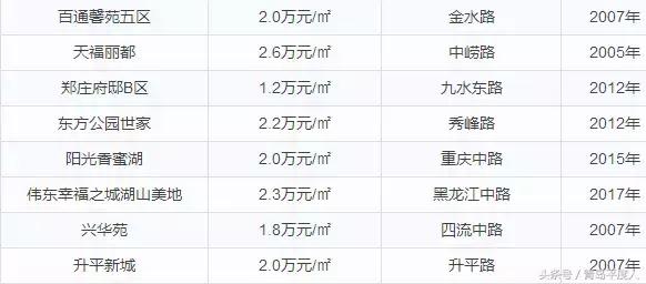 青岛平度房价最新走势,青岛7月份各区房价一览表