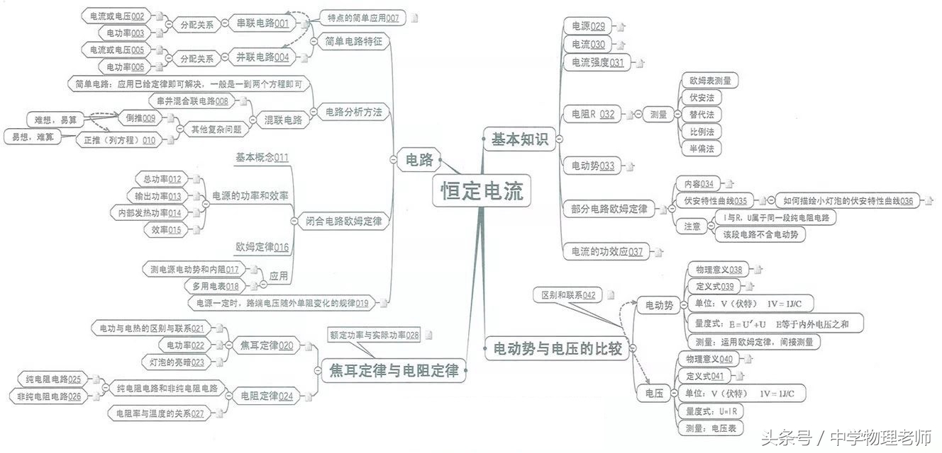 高中物理22个经典模型汇总图,图解高中物理全套视频