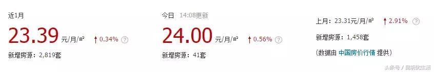 昆明租房最便宜的房子,一室一厅租房700元昆明螺蛳湾