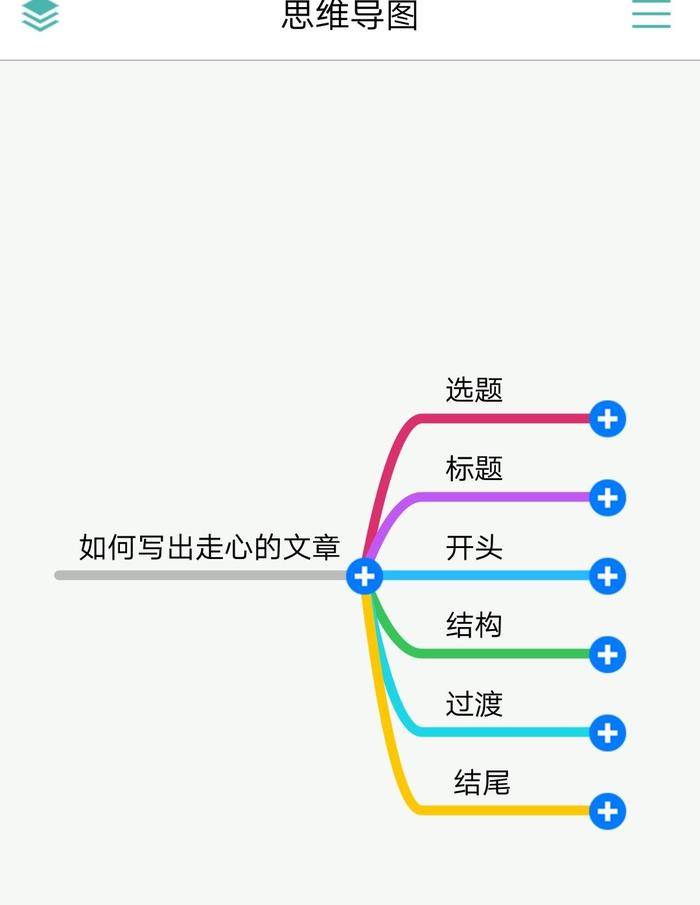 自媒体写作需要下载哪些app,有没有免费ai写作app推荐一下