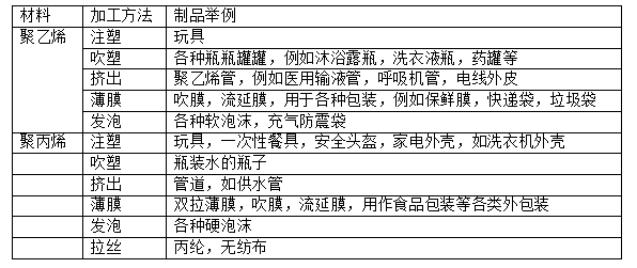 塑料的优缺点科普,塑料造成的事件