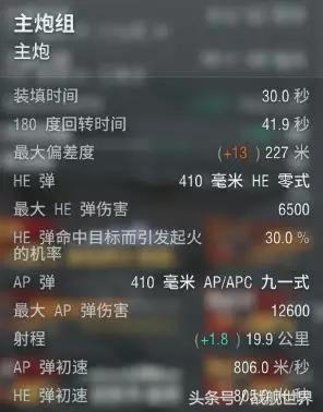 主炮解析,出云穿深居然超过了大和?日系战列的主炮居然如此奇葩