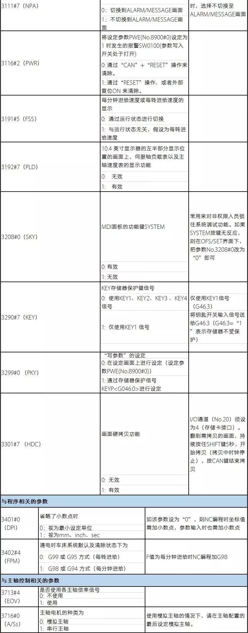 fanuc系统参数一览表,如何调试fanuc系统机床