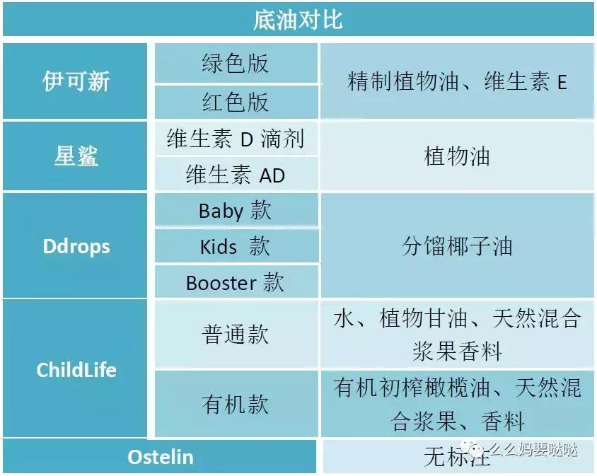 网红维生素D补充剂究竟选谁好？么妈测评告诉你！