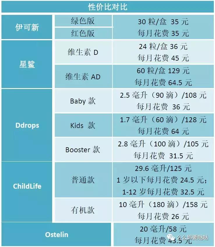 网红维生素d,维生素d推荐真实评测