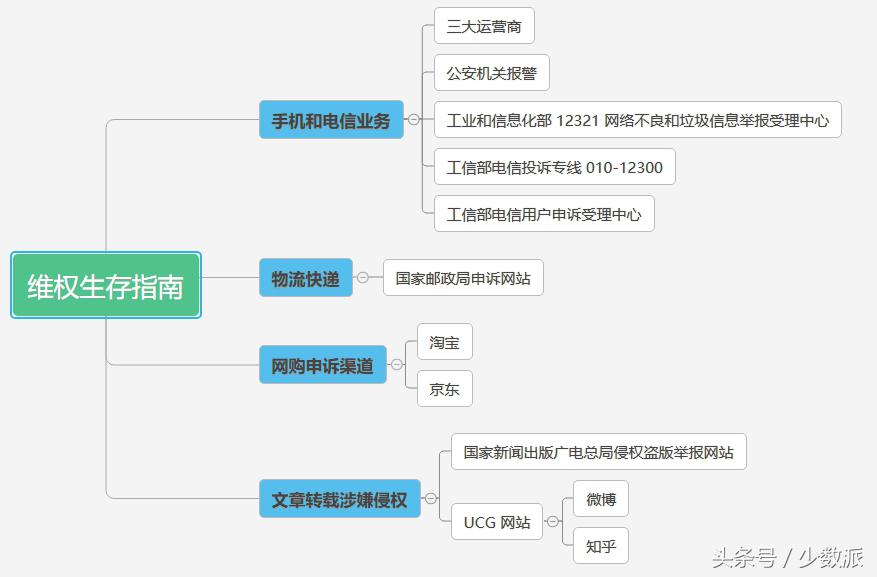 被侵权后如何投诉最有效？这份维权指南帮你找到合适的维权渠道