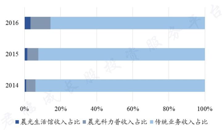 【君临】晨光文具是怎么套路学生的