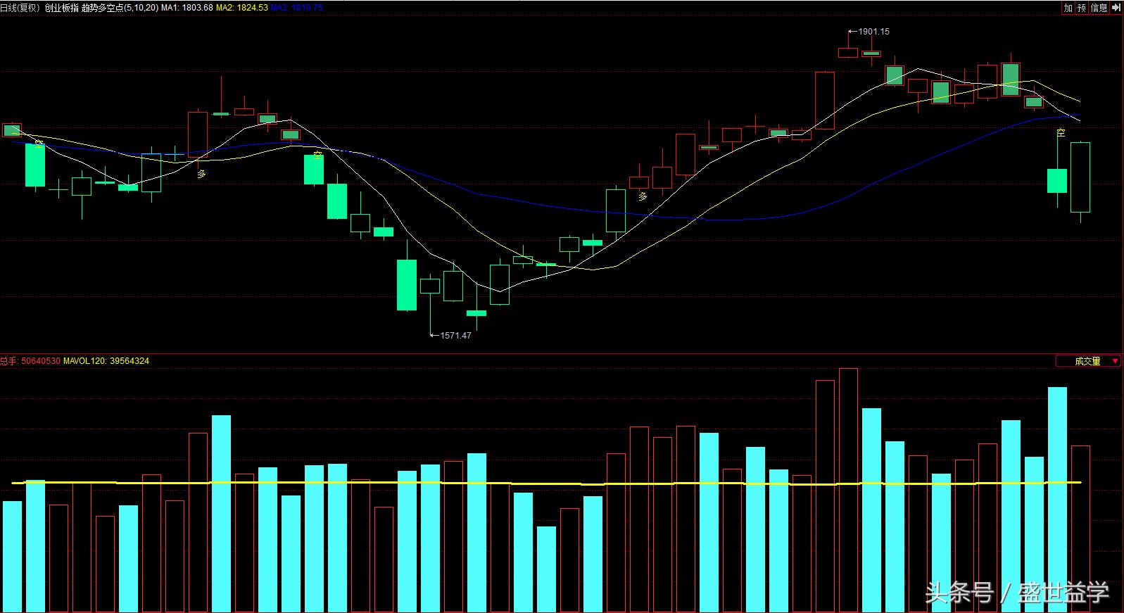 市场有望迎来修复,黑天鹅市场情况
