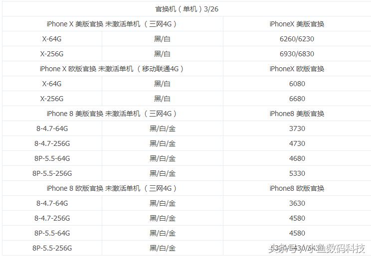 二手iphone美版日版港版,苹果笔记本19款pro二手价格