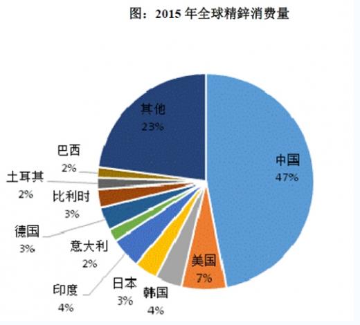 大宗商品锌最新消息,锌期货