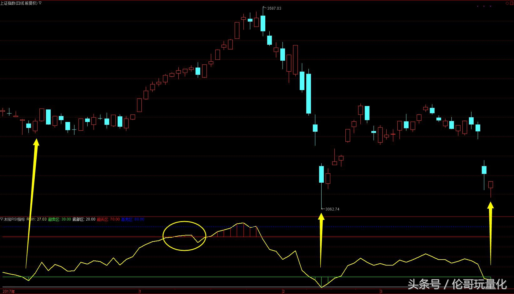 一个指标告诉你a股见底了吗,一个指标抓主力踪迹