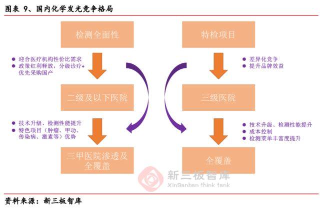 泽成化学发光免疫分析仪怎样定标,泽成生物全自动化学发光分析仪