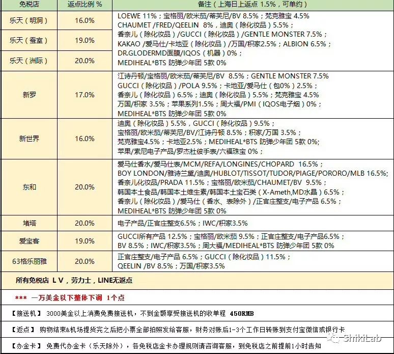 韩国免税店必买清单及价格表,韩国乐天免税店代购攻略