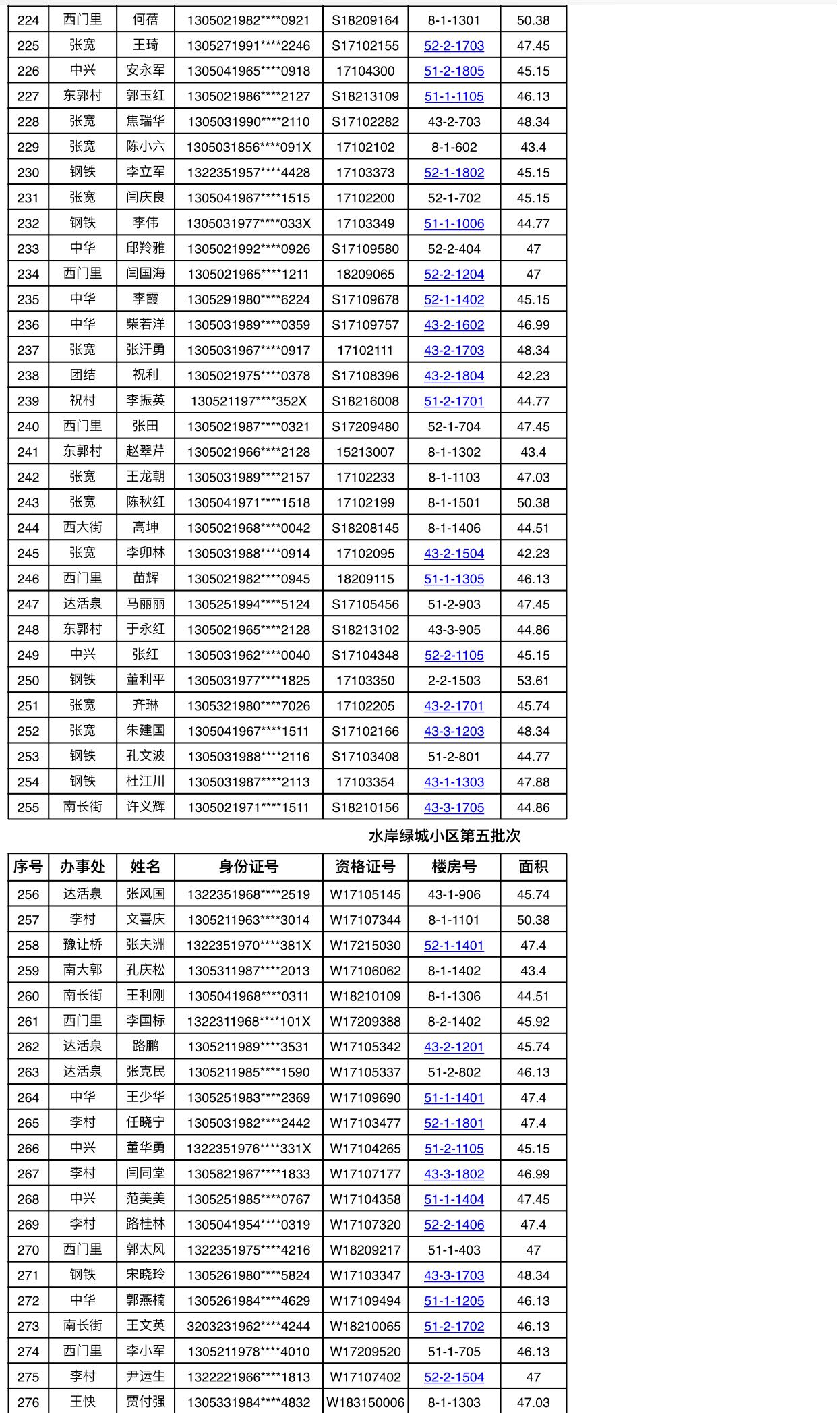 祝贺811户保障家庭！今年邢台市区第一批廉租房摇号喜中签